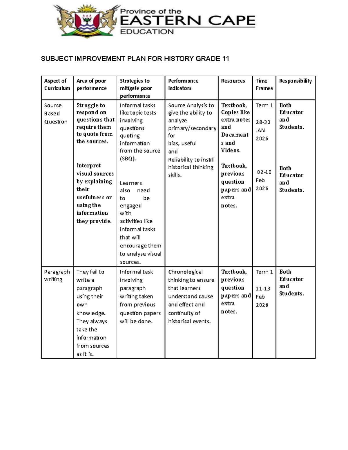 2026 SIP for History Grade 11 - Term 1 Improvement Strategies - Studocu