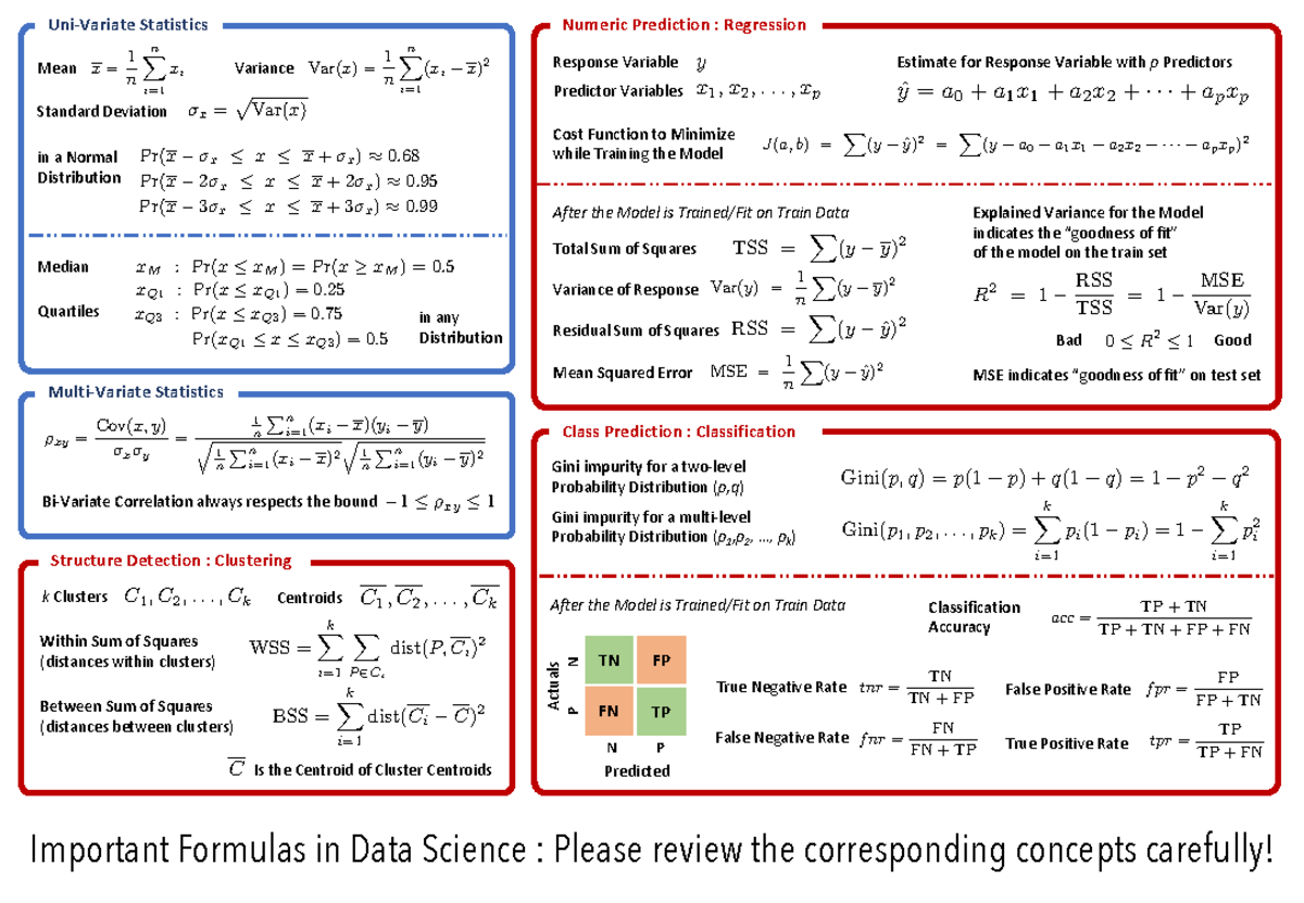 Data Science Formulas: Key Concepts and Statistics (DSC 101) - Studocu