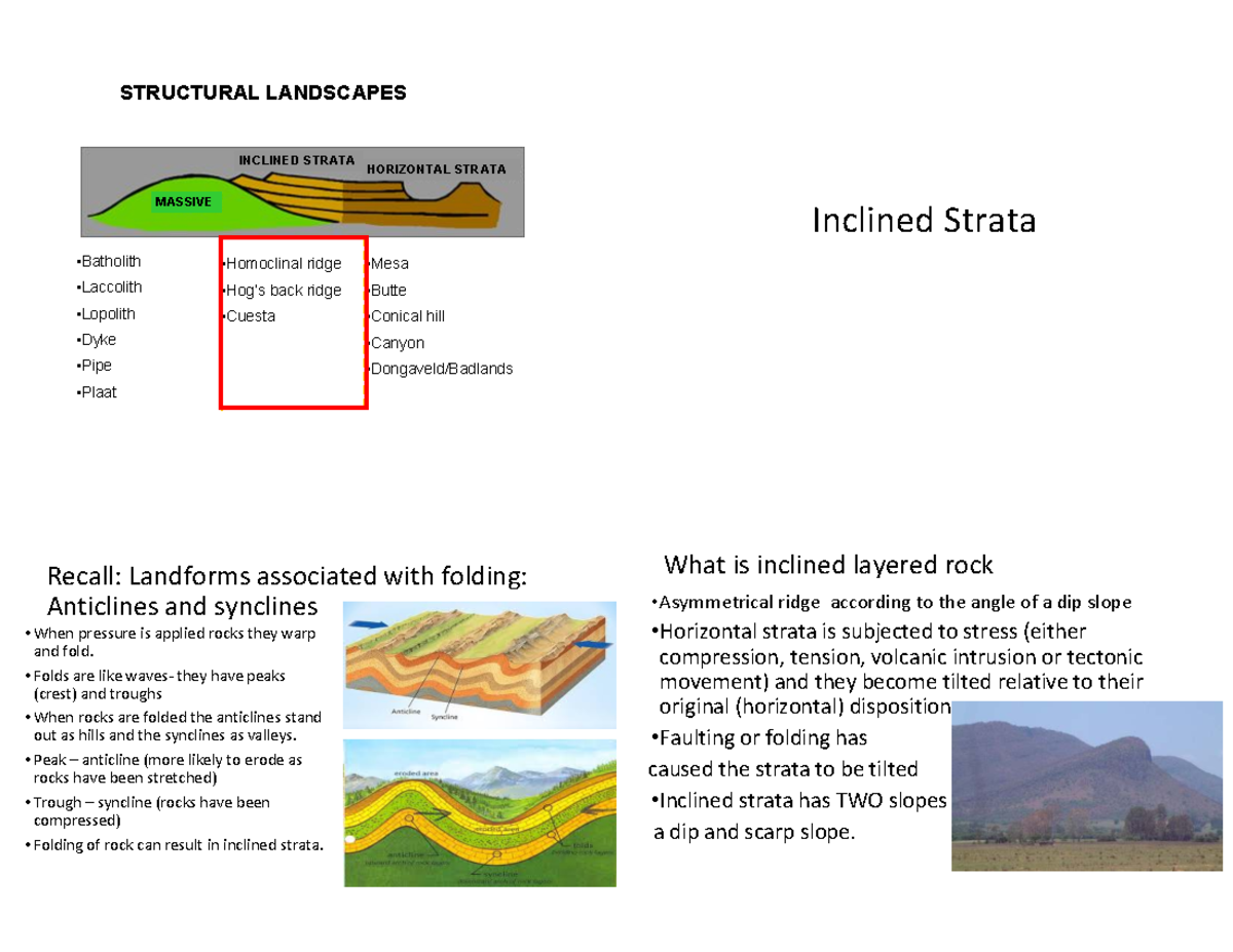 Geological Features of Inclined Strata & Homoclinal Ridges - CEG 204 ...