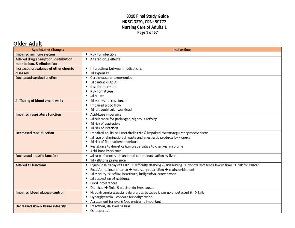 3320 Prasse Final Exam Study Guide - NRSG 3320, CRN: 50772 Nursing Care ...