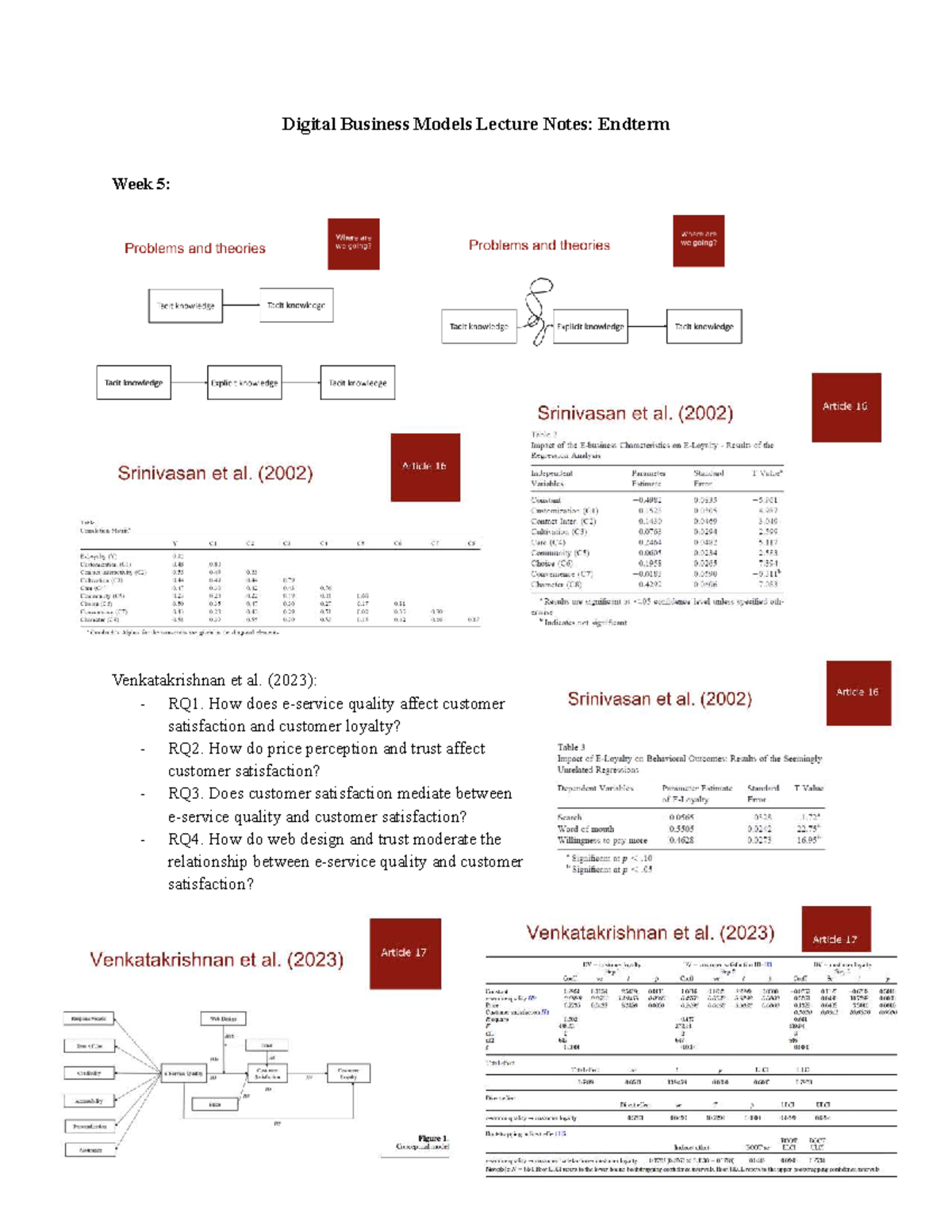 Digital Business Models Lecture Notes: Endterm Insights and Findings ...