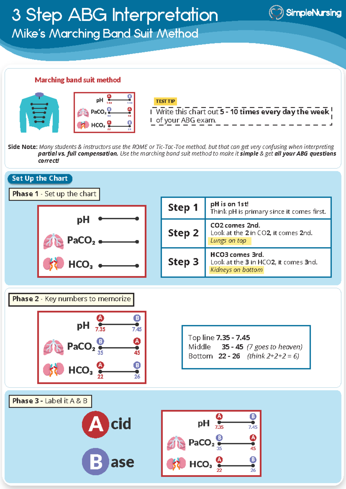ABG Interpretation Guide: Mike’s Marching Band Suit Method Cheat Sheet ...