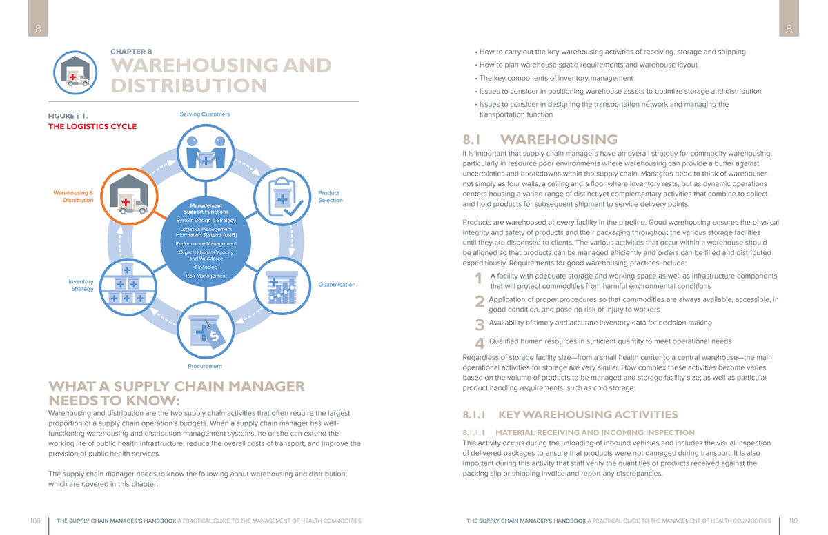 Understanding Warehousing & Distribution in Supply Chain Management ...