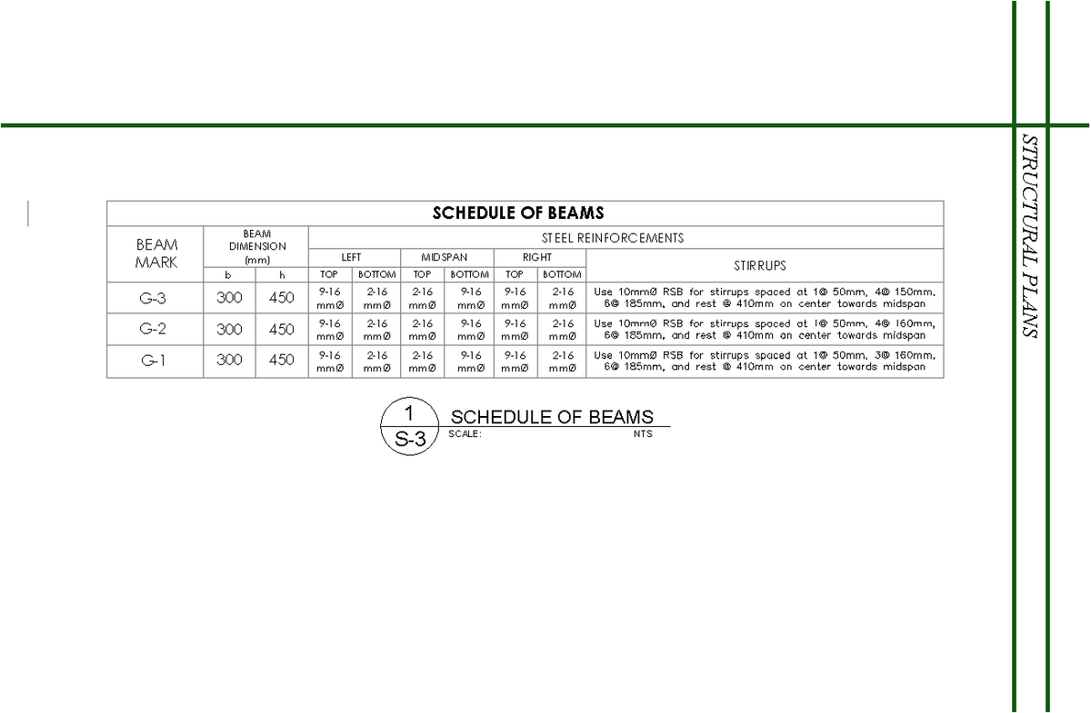 Schedule beams - SCHEDULE OF BEAMS BEAM MARK BEAM DIMENSION (mm) b h ...