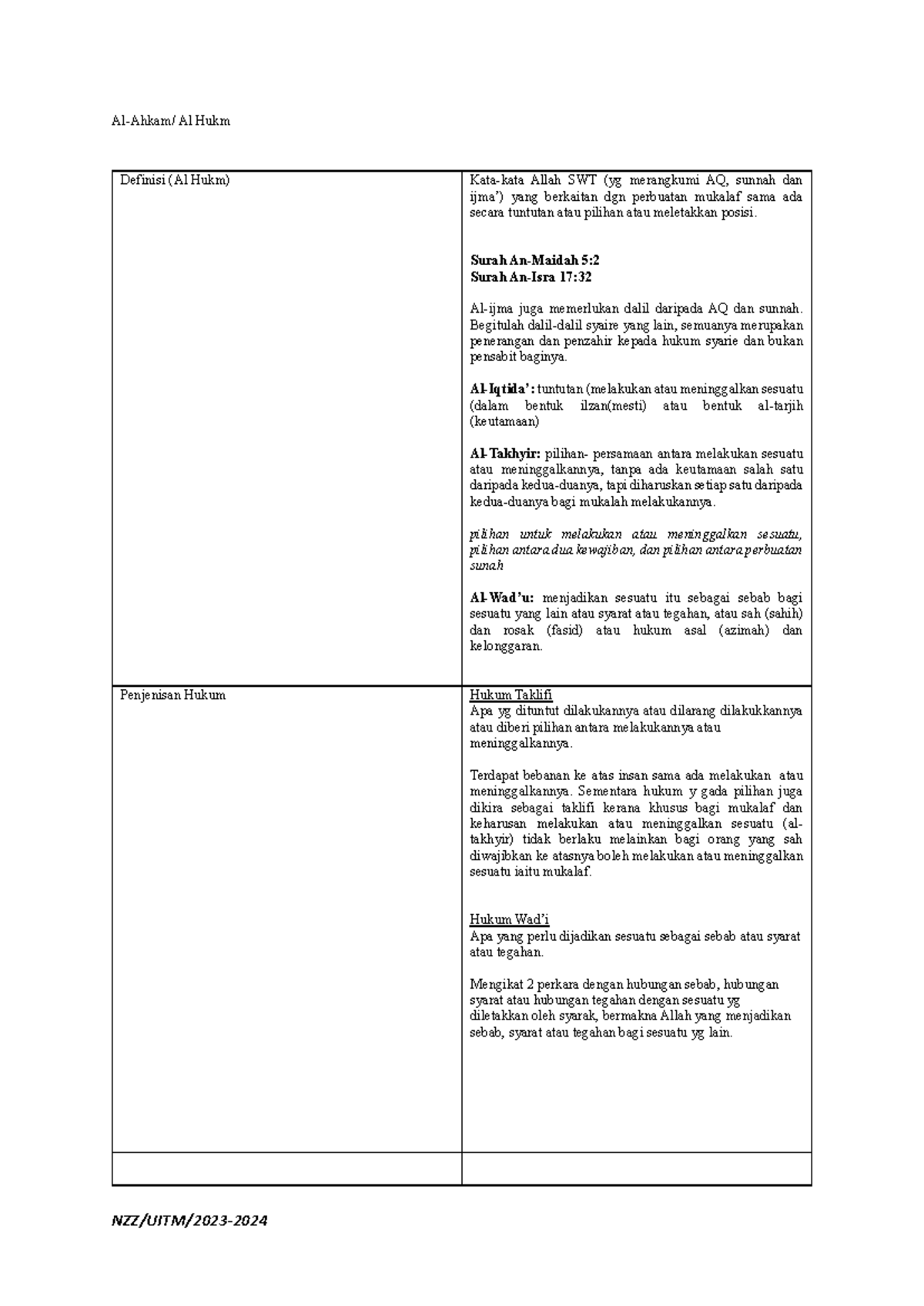 Usul Fiqh I - Al Hukm Summary: Key Concepts and Differentiations - Studocu