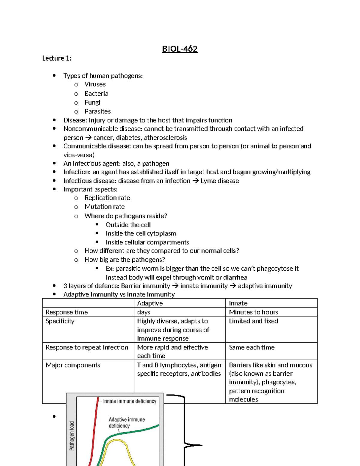 BIOL 101 Midterm 1: Human Pathogens and Immune Response Notes - Studocu
