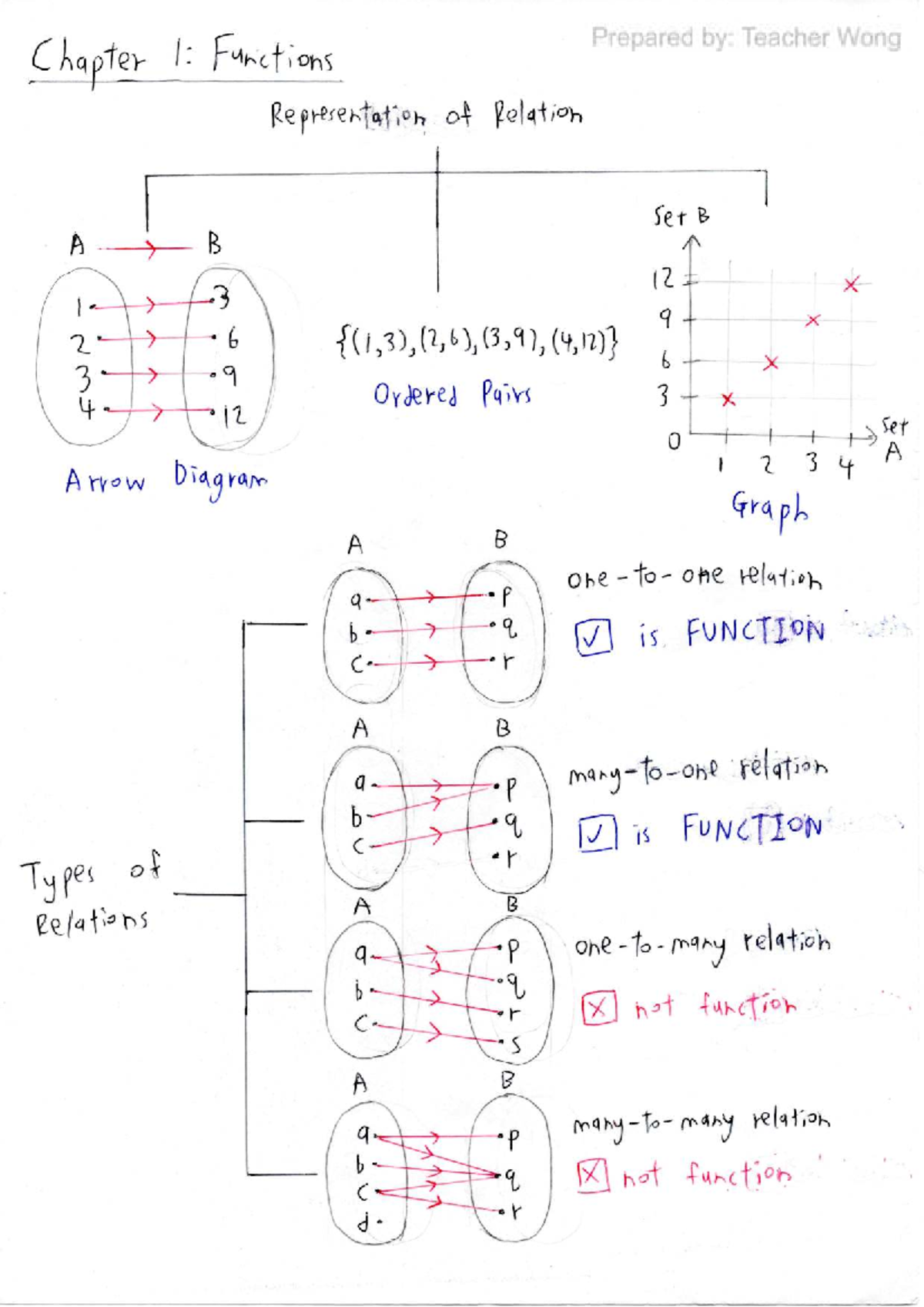 Chapter 1: Functions - Notes and Examples for Math 101 - Studocu