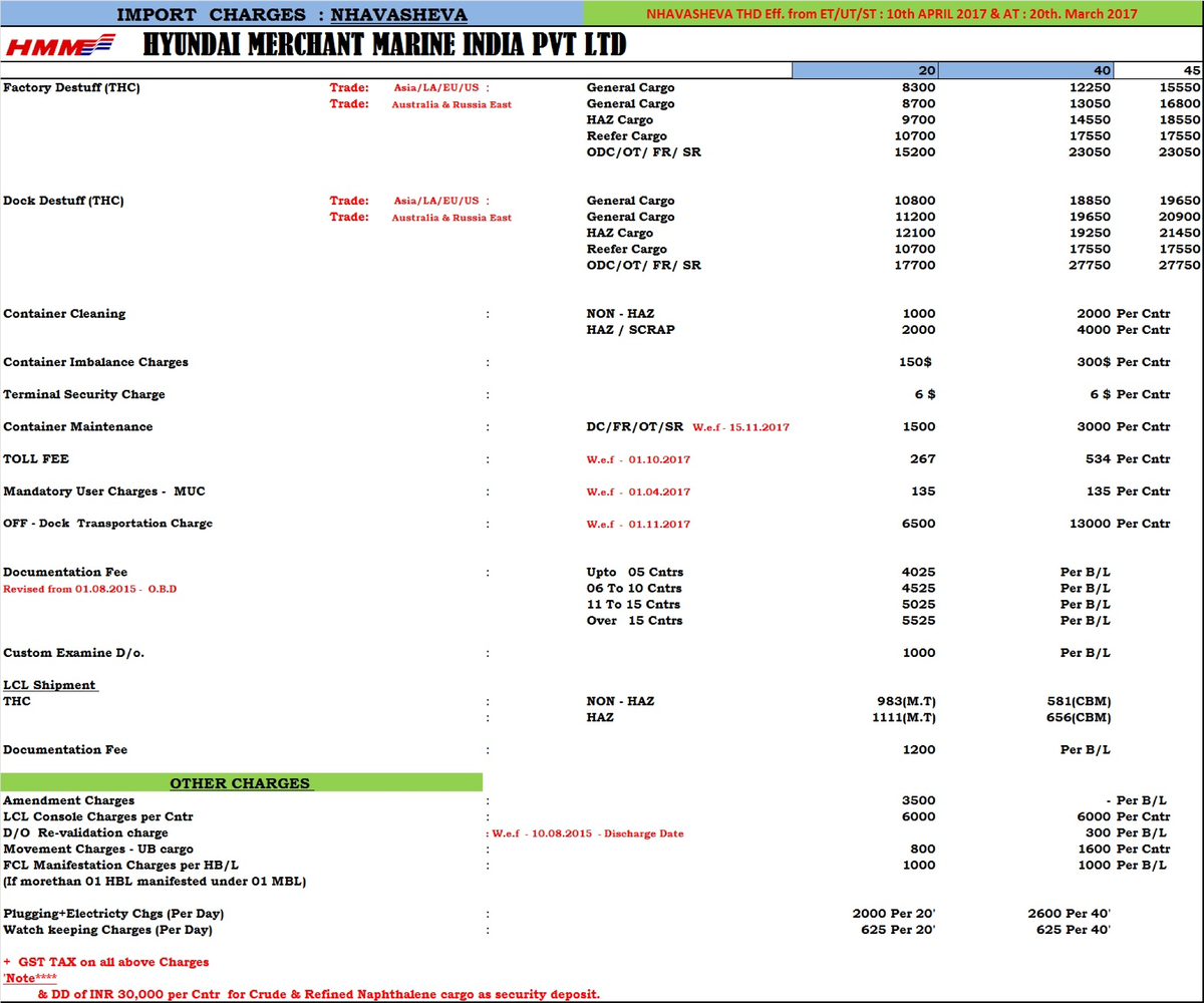 HMM IHC Charges Overview: General Cargo & Container Fees - Studocu