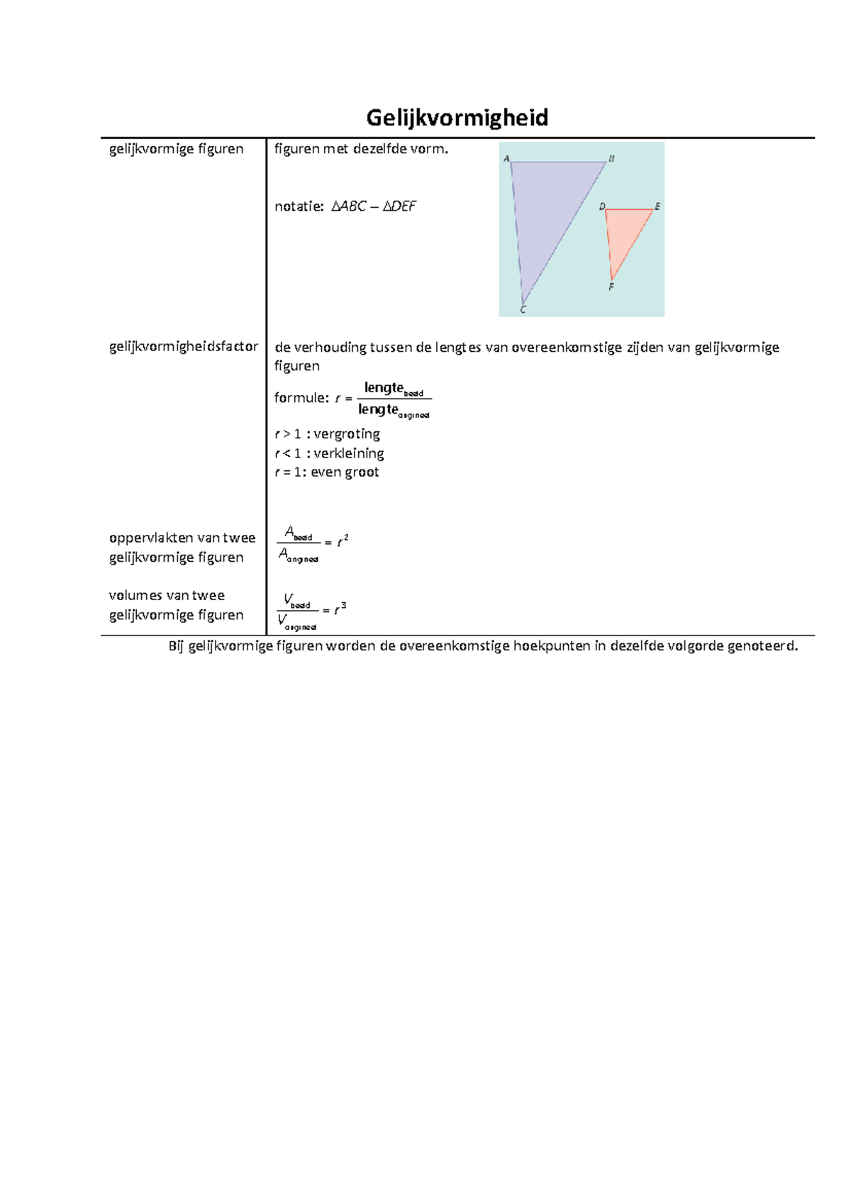 Gelijkvormigheid formules - Gelijkvormigheid gelijkvormige figuren ...