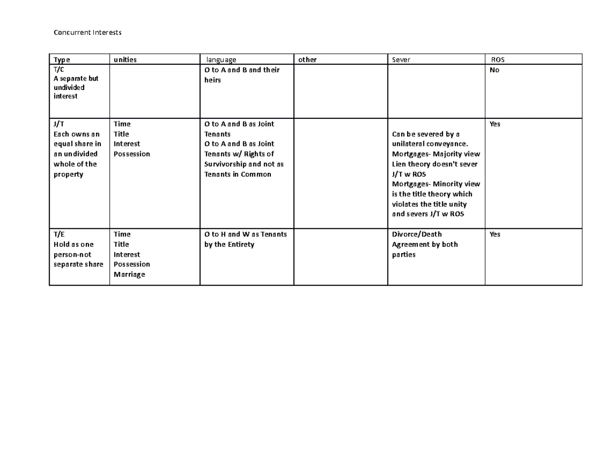 Estate Tax Procedure Syllabus 2025 - Federal Tax Procedure. Spring 2025 ...