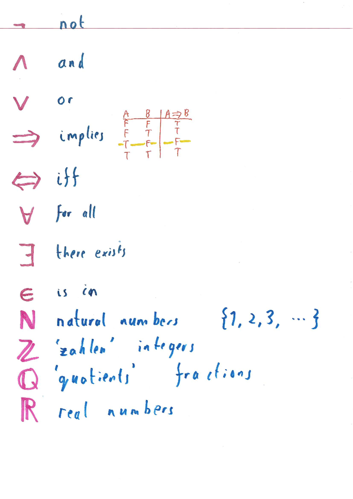 MA103 Lecture Notes on Natural Numbers and Functions - Studocu