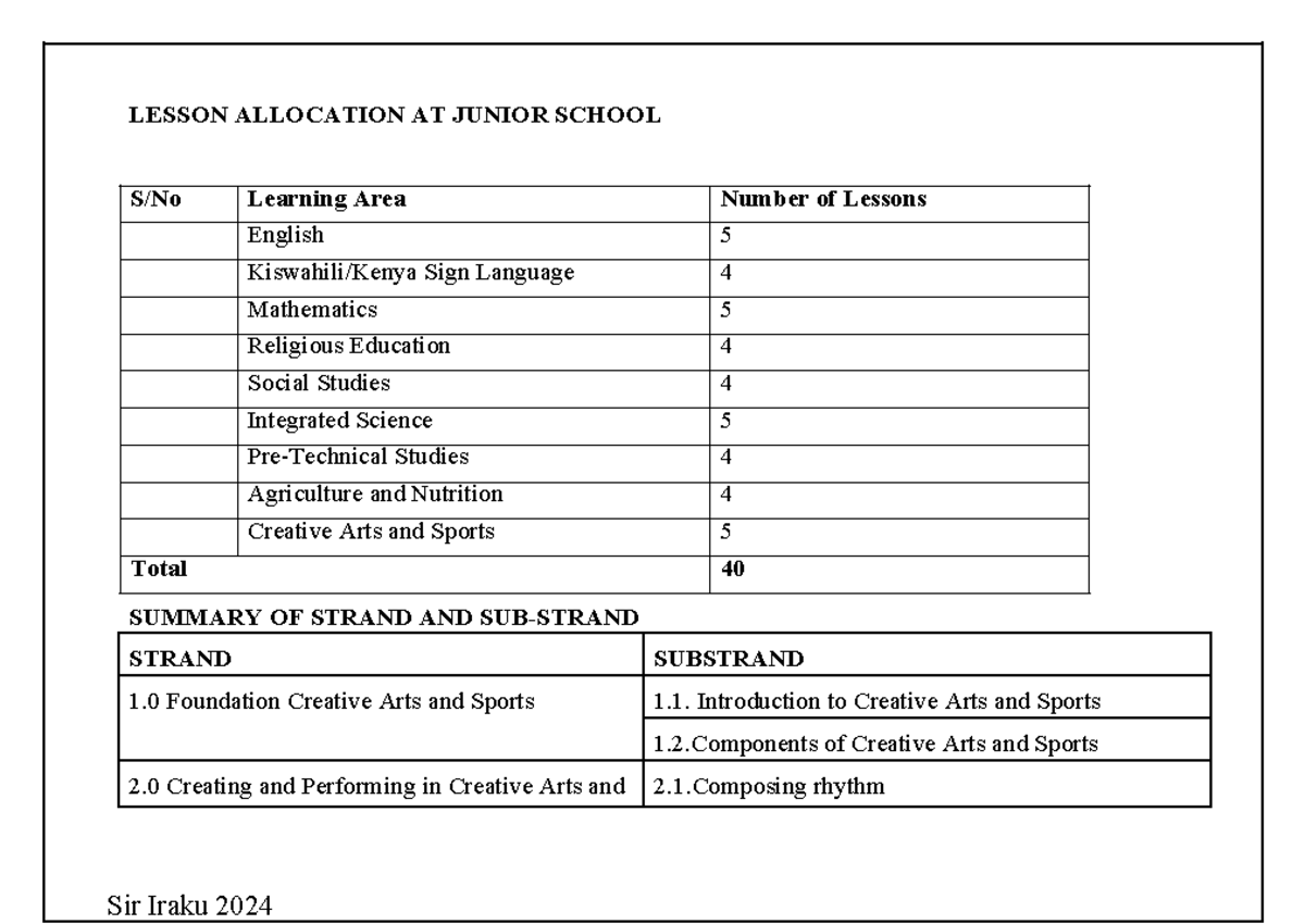Grade 8 CD Creative Arts & Sports 2024: Lesson Allocation Overview ...