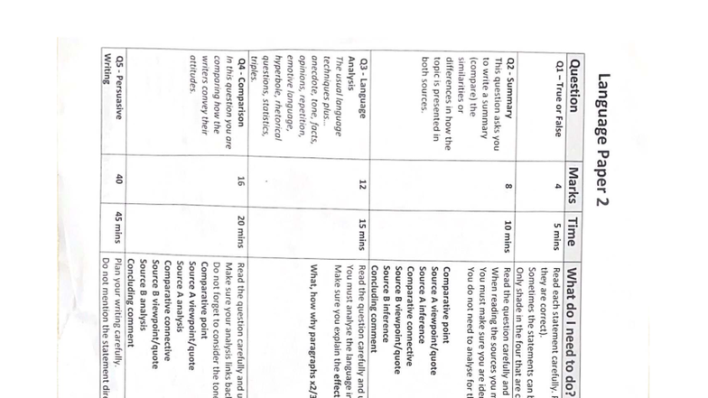 Language Paper 2 - English Exam Guide and Question Breakdown - Studocu