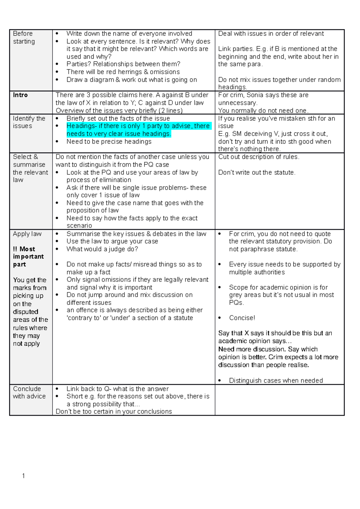 PQS Strategies: Effectively Tackling Problem Questions in Exams - Studocu
