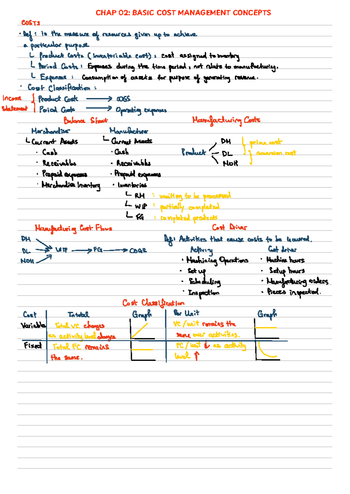 CHAP 02 & 05: Cost Management Concepts & Job Order Costing Notes - Studocu