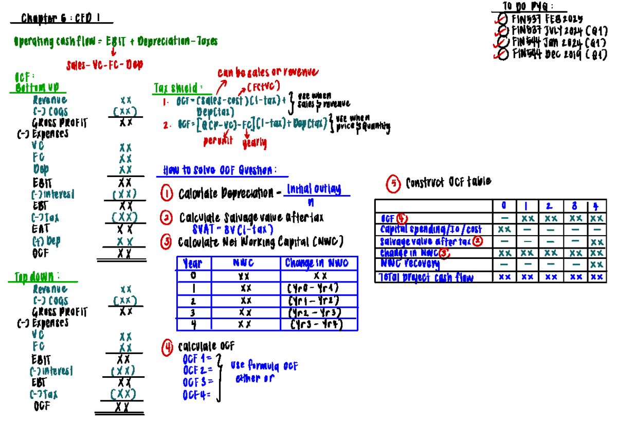 FIN537 - Notes on Operating Cash Flow and Breakeven Analysis (Ch. 5-10 ...