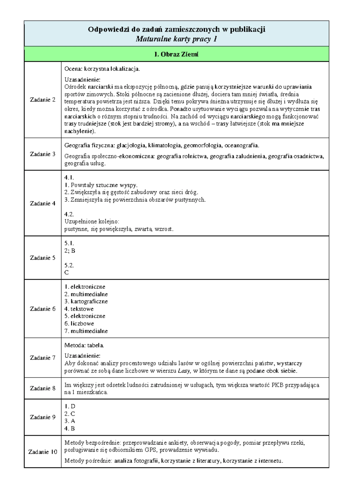 Oblicza Geografii 3 Karty Pracy Odpowiedzi www.studocu.com