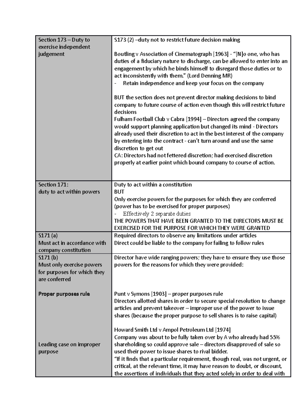 Lecture 10: Directors' Duties Under S171, S172, S173 – Key Cases ...