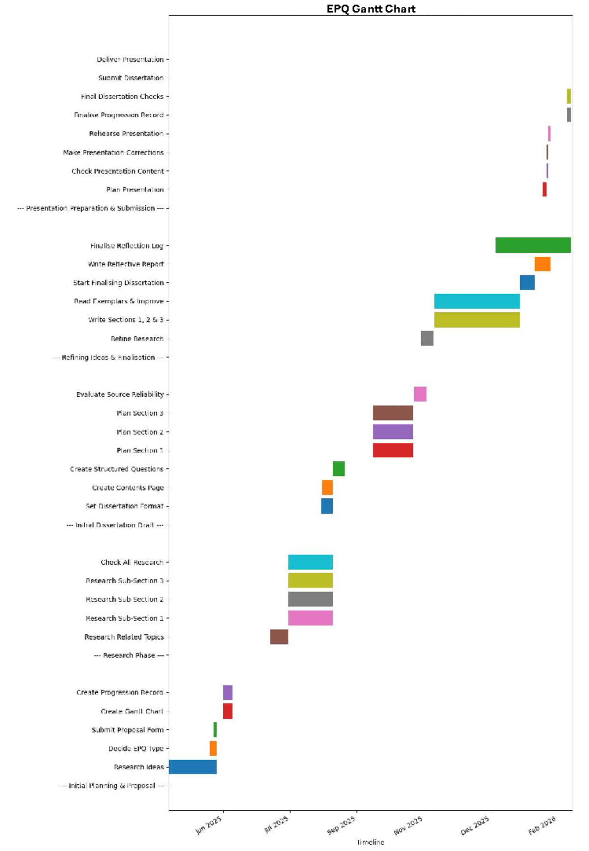 EPQ Gantt Chart Smaller Version Studocu