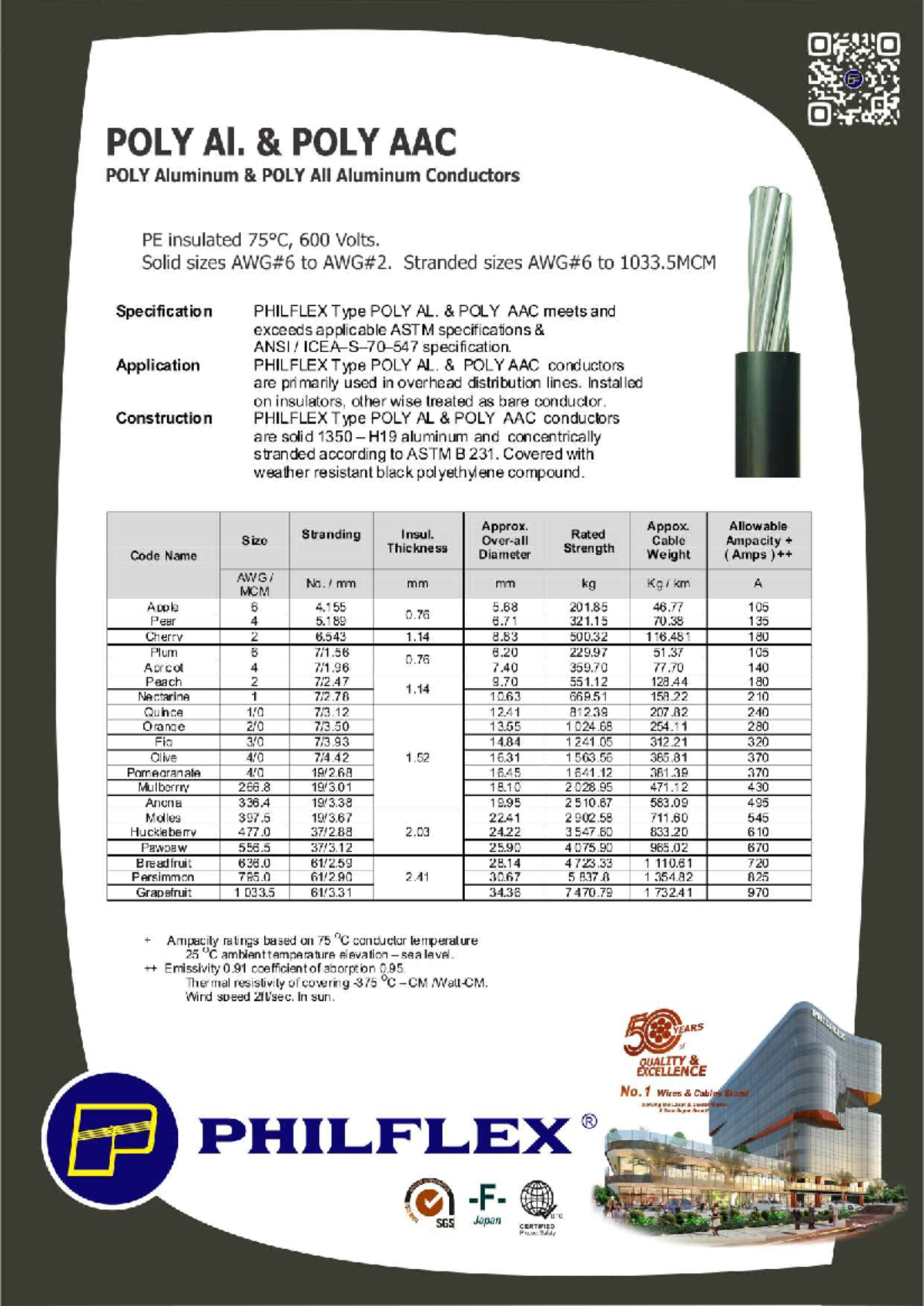 2021 POLY AAC Aluminum Conductor Price List and Specifications - Studocu