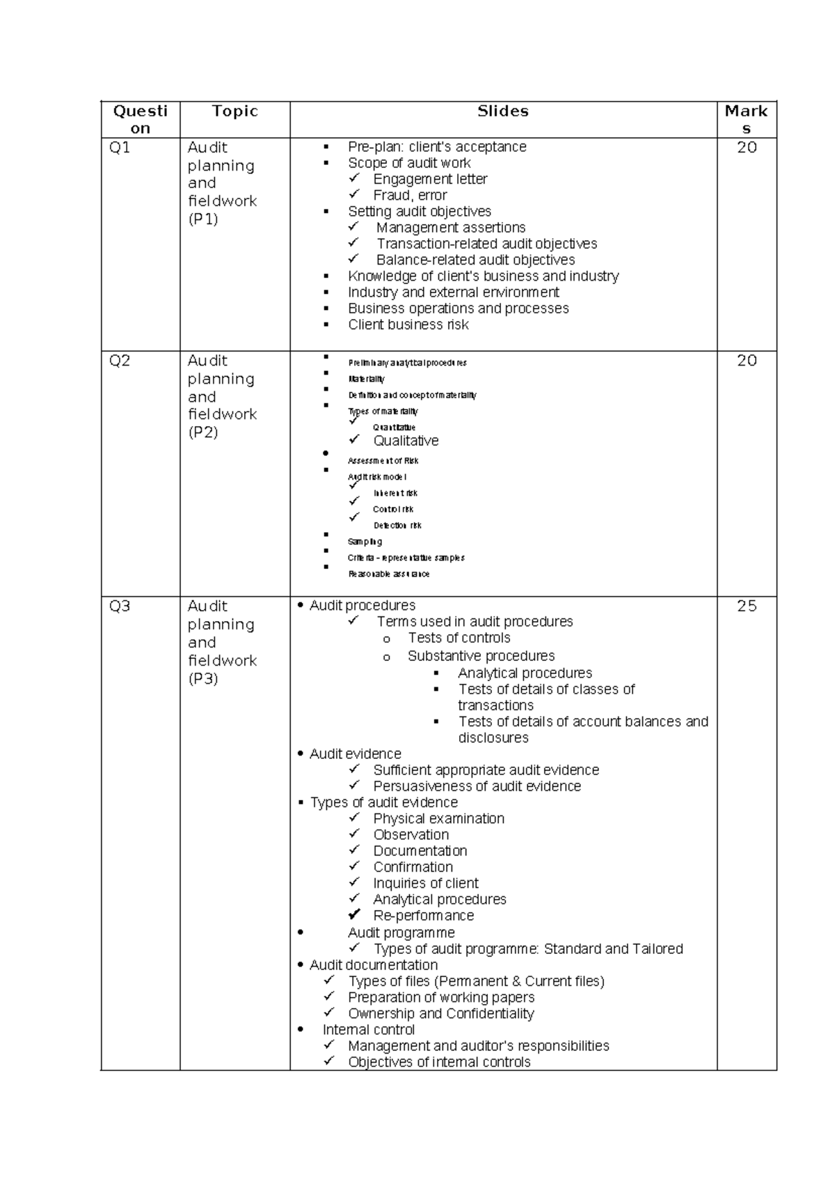 Final Exam Study Guide for AUD339: Audit Planning & Fieldwork - Studocu