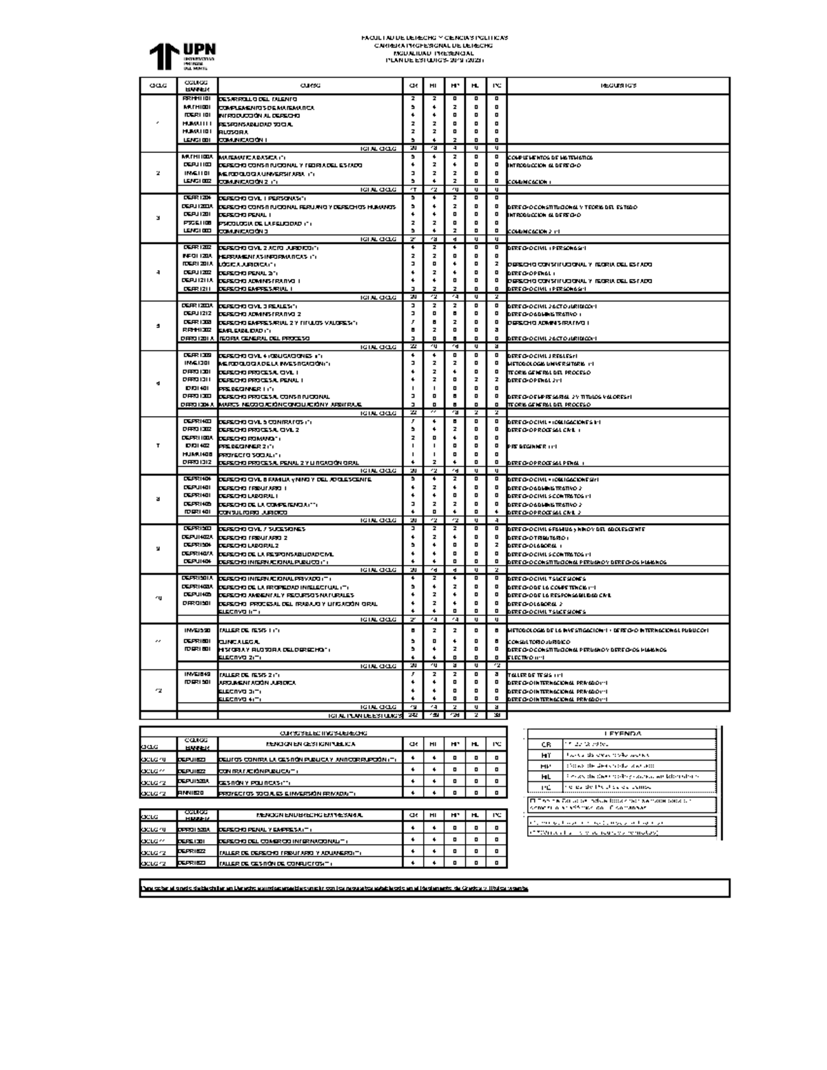 Malla Curricular Derecho 2019 - Plan de Estudios Completo - Studocu