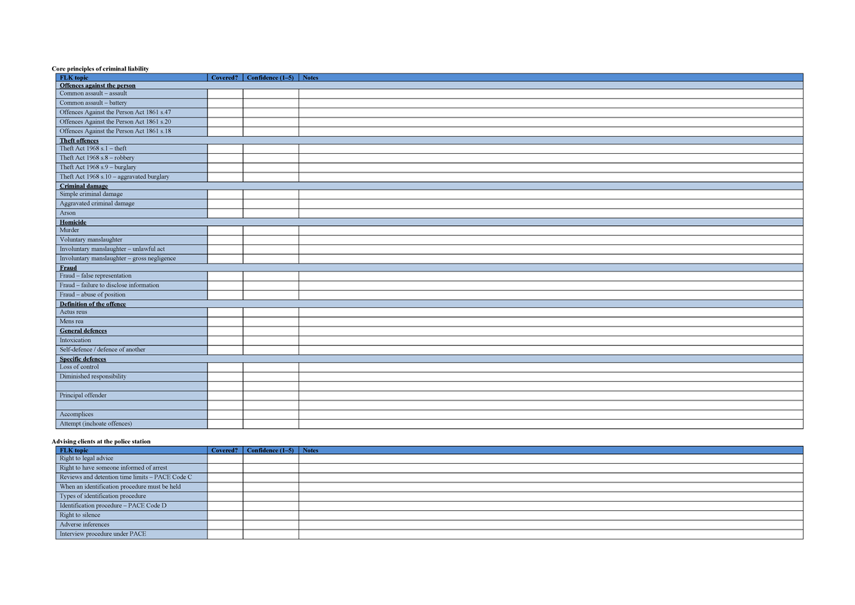 SQE2 - Comprehensive Checklist for Criminal Law Principles and ...