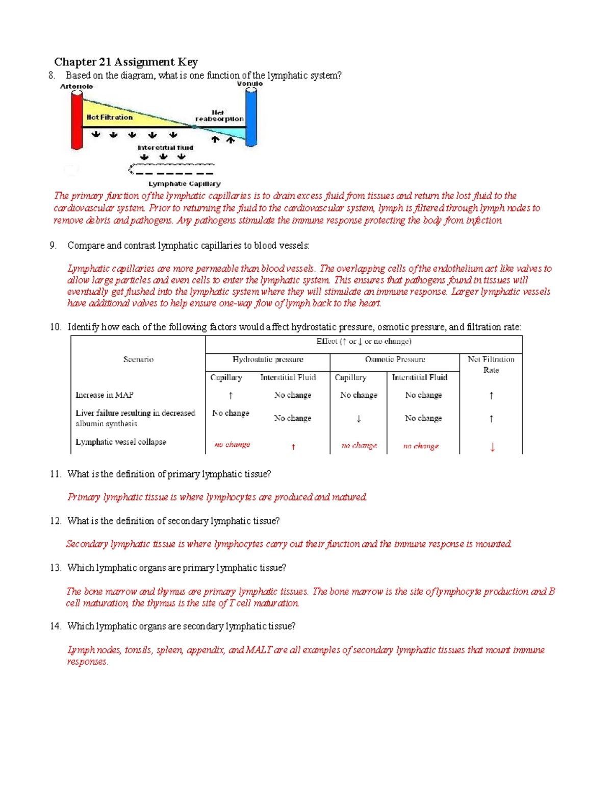 Chapter 28 Assignment 1 Key - Chapter 28 Assignment 1 Key Water balance ...