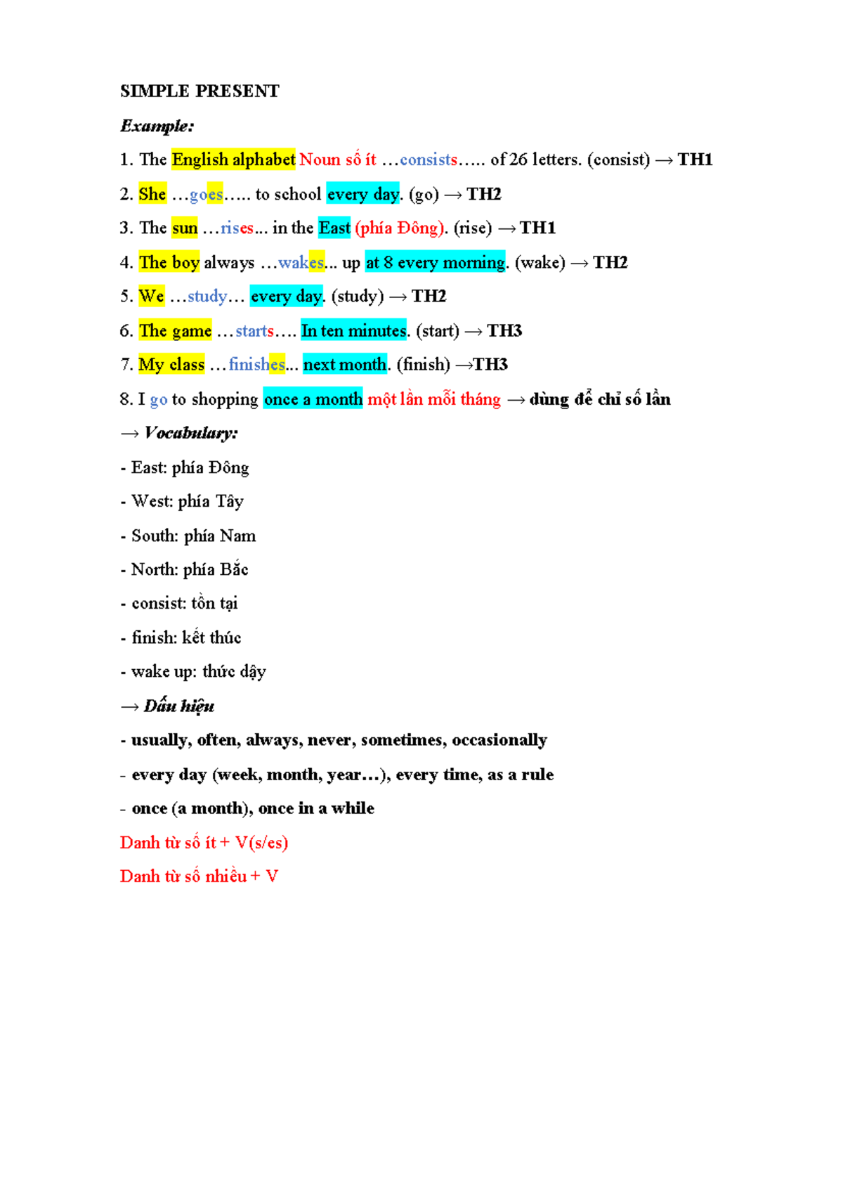 SIMPLE PRESENT TENSE EXAMPLES AND VOCABULARY NOTES - Studocu