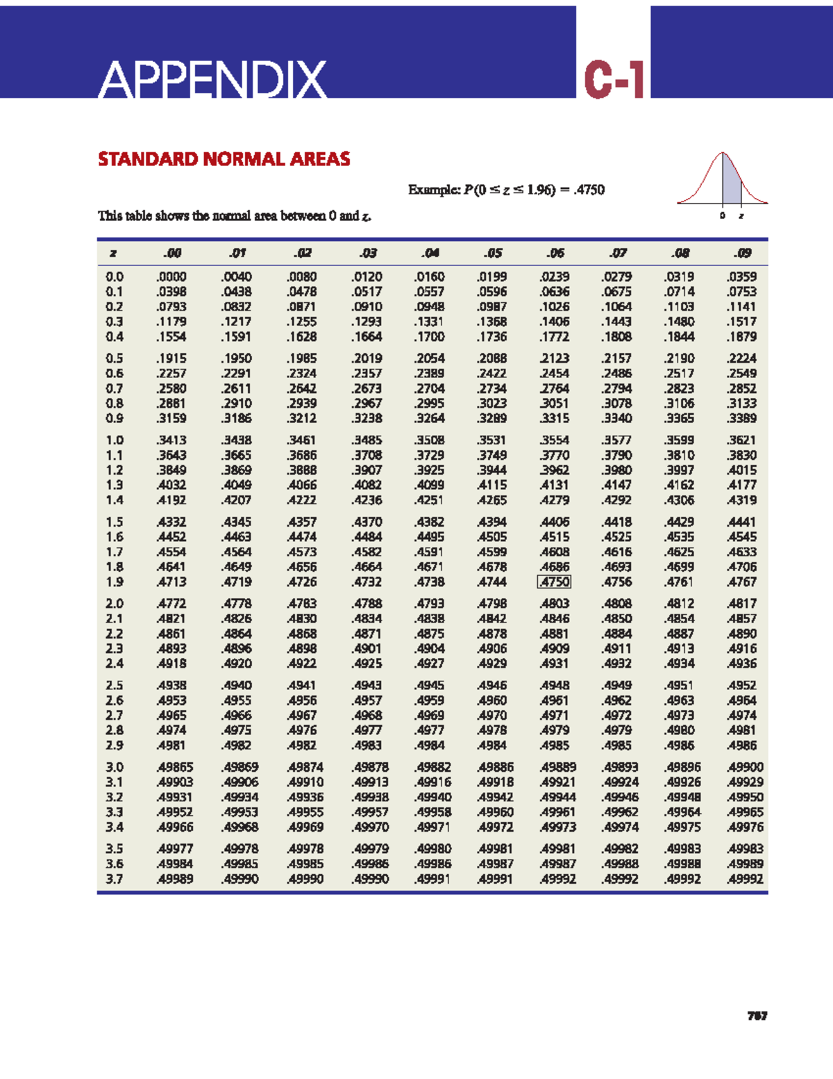 Statistical Tables for SB Course: Normal & Critical Values - Studocu