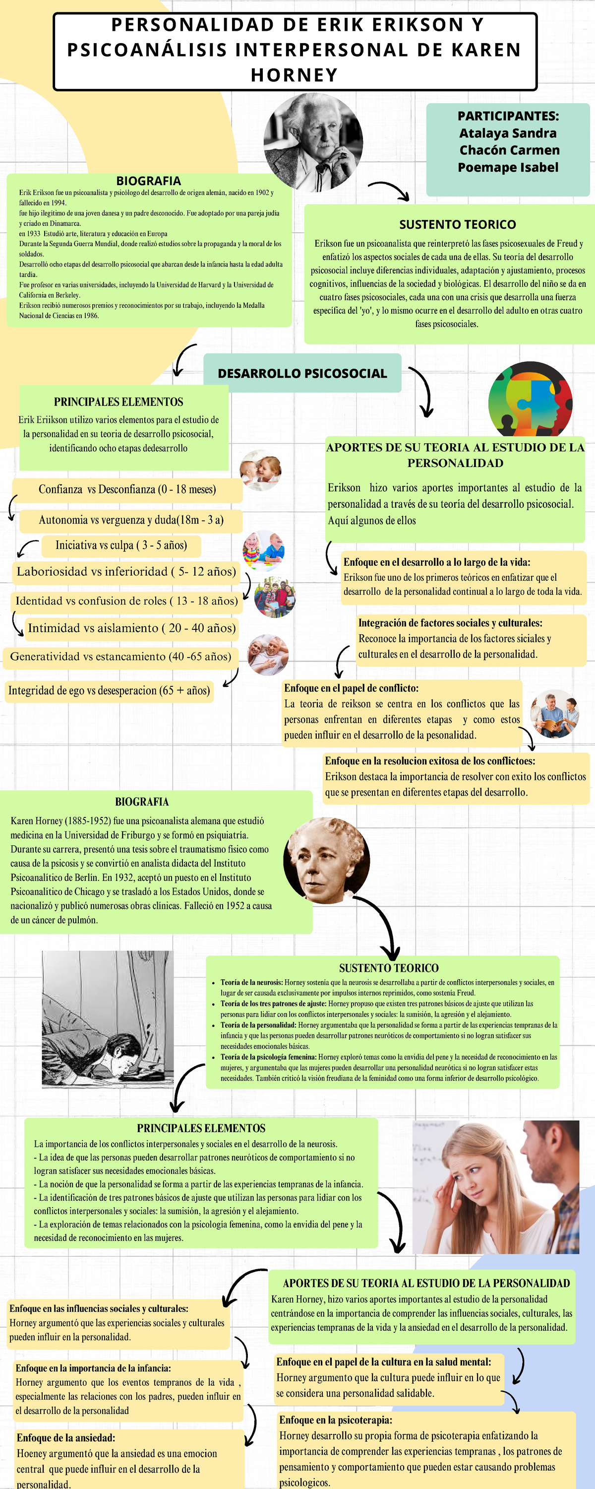 31 Teoria Psicosocial De Erik Erikson Pics Mapa Tores Gambaran Images