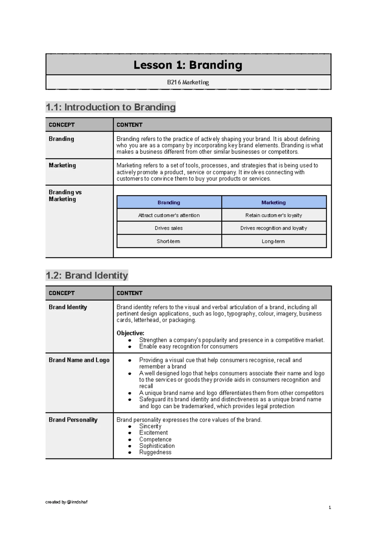 B216 Lesson 5 & 6 - Analyzing Macro and Micro Marketing Environments ...