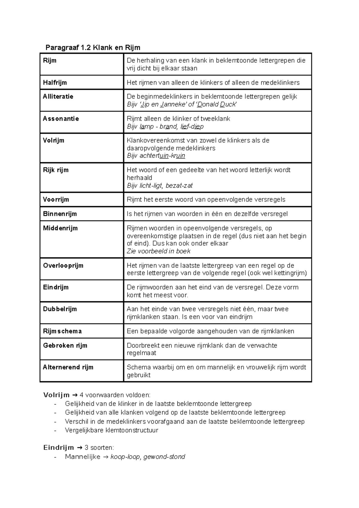 Nederlands Samenvatting 1: Klank, Rijm en Dichtsoorten Overzicht ...
