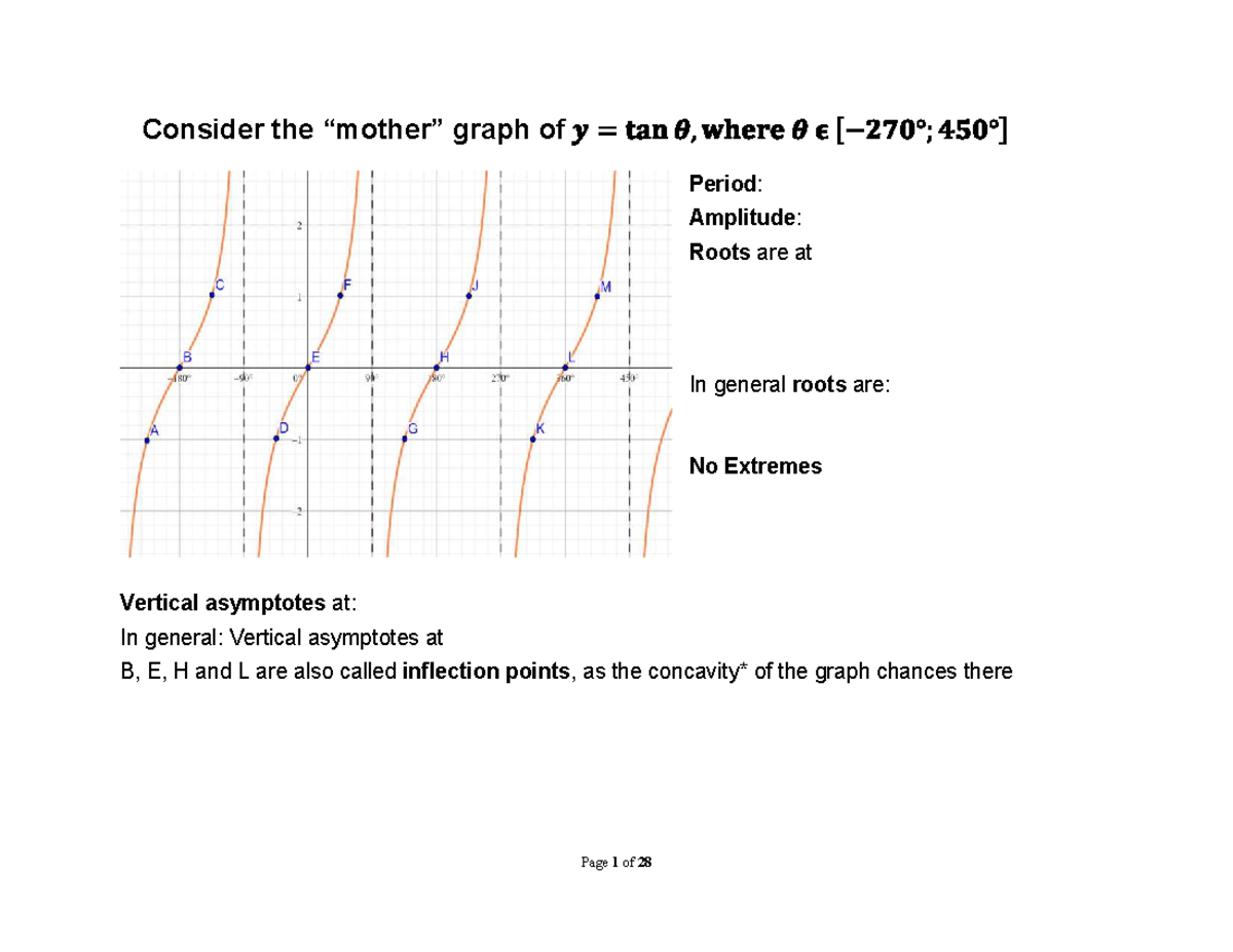 MATH 101: Basic Properties of the Tan Graph and Its Characteristics ...