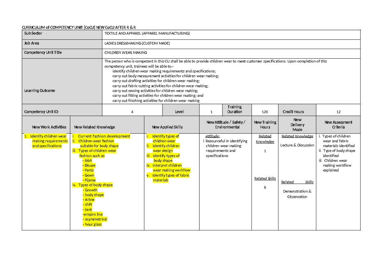 CoCU 68-83: Competency Unit on Children's Wear Making (Ladies ...