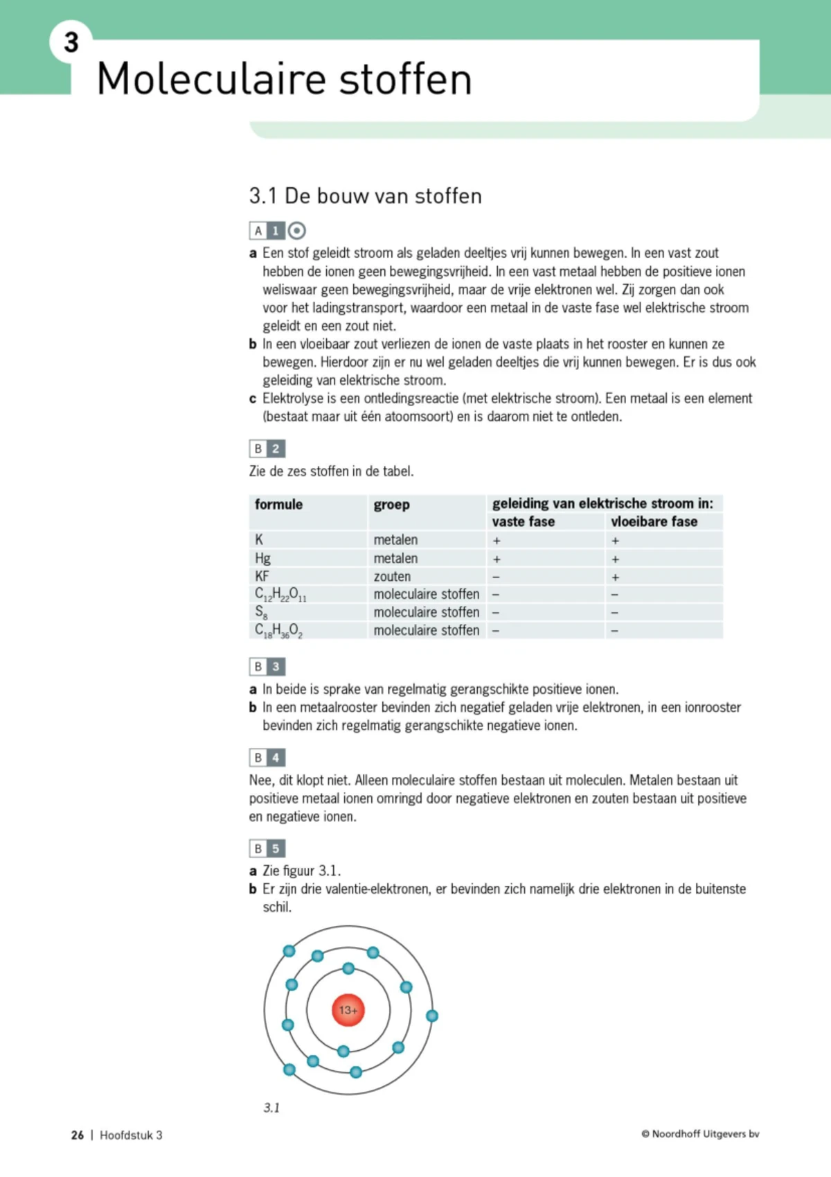 Samenvatting Scheikunde Hoofdstuk 6: Koolstofchemie en Verbindingen ...