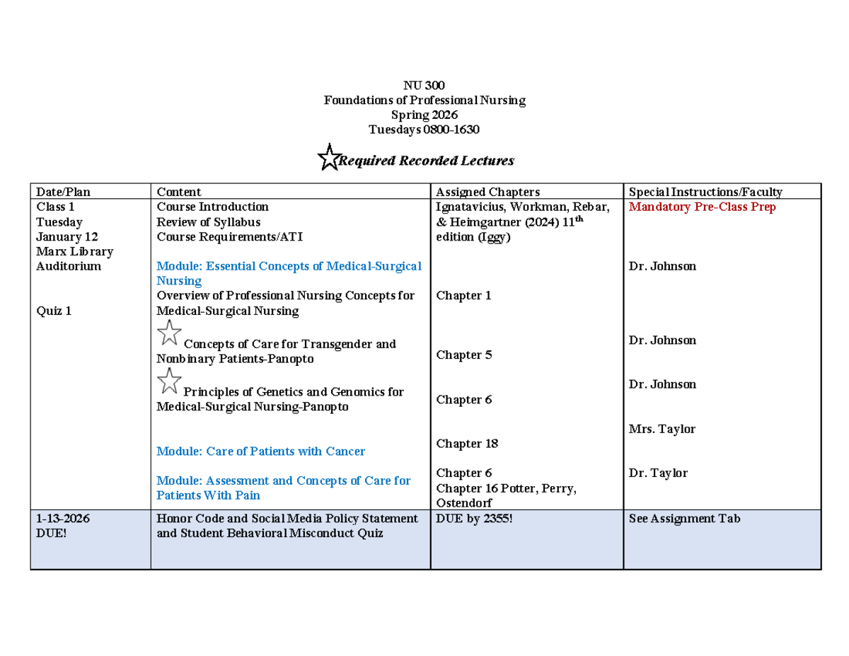 NU 300 Foundations of Professional Nursing Spring 2026 Course Schedule ...