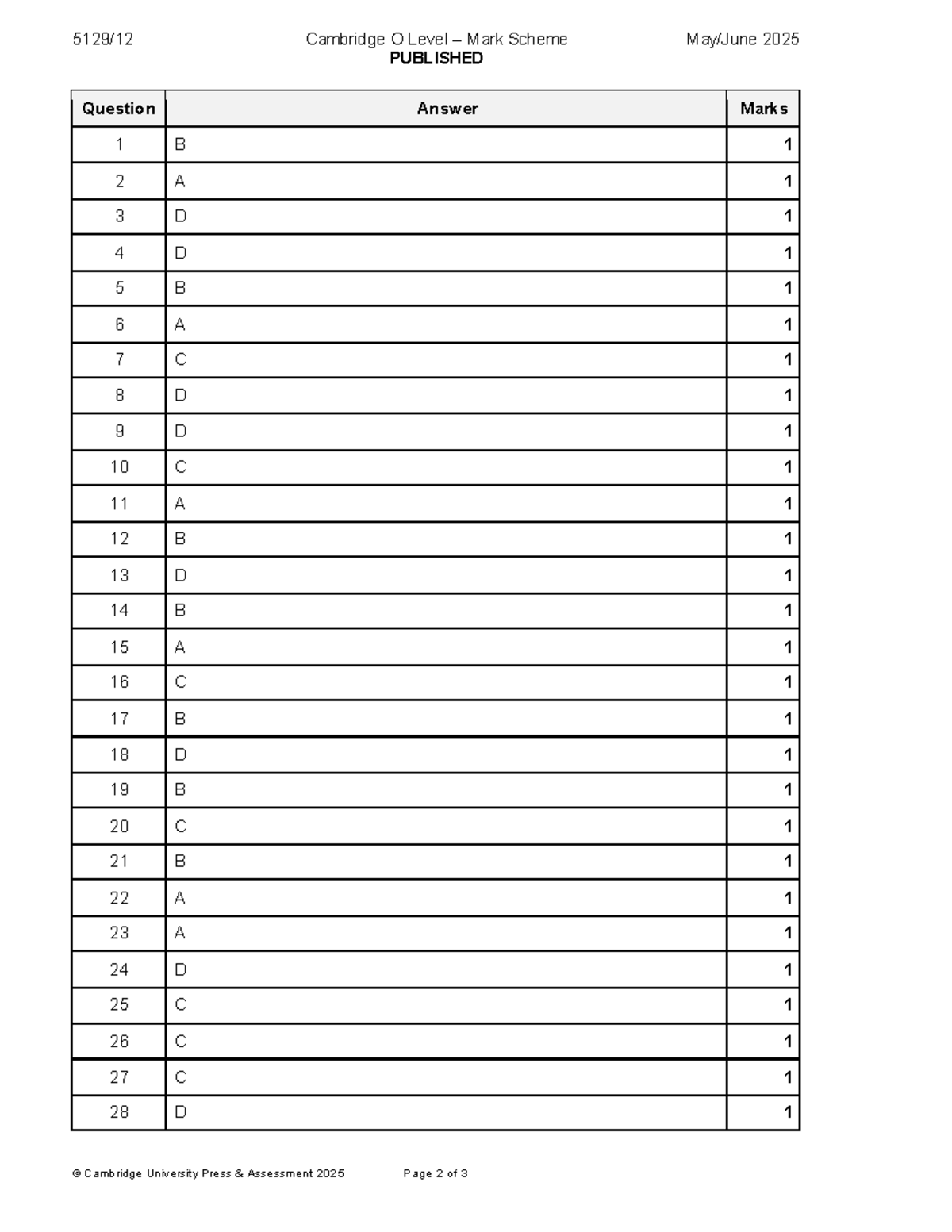 Cambridge O Level SDA Paper 1 Mock 3 Marking Scheme 2025 - Studocu