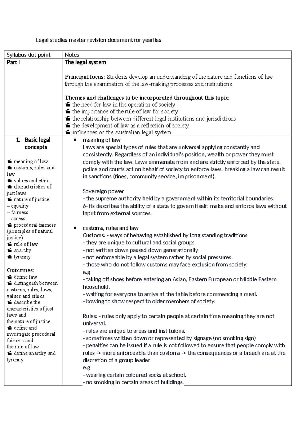 Legal Studies Master Revision Notes for Yearly Exams - Studocu