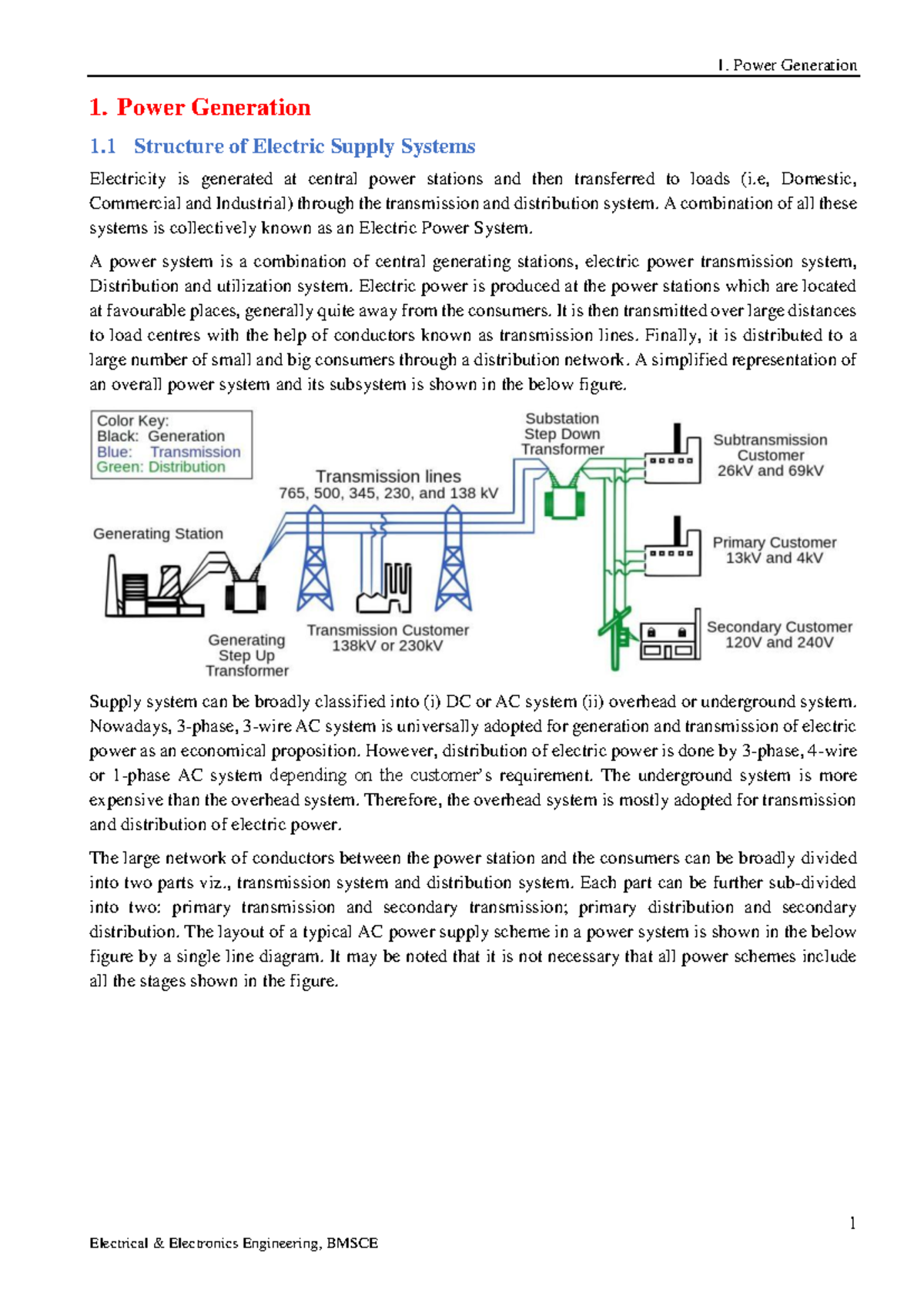 Module 1: Basics of Electrical Power Generation (25EE1) - Studocu