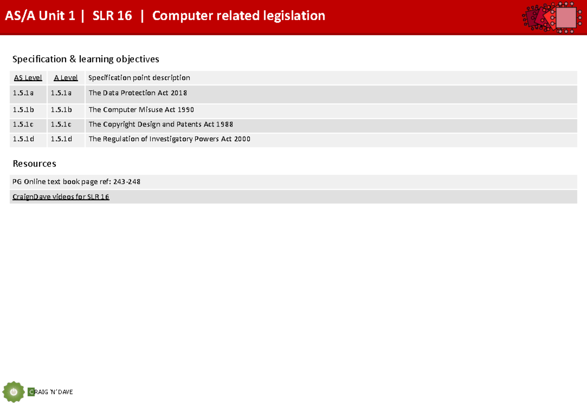 SLR 16 - Computer Related Legislation. - Specification & learning ...
