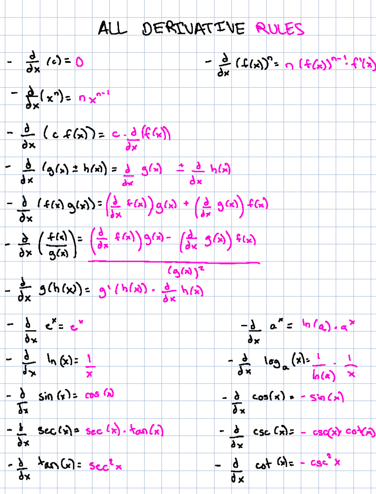 Derivatives Overview and Rules - Math 101 Lecture Notes - Studocu