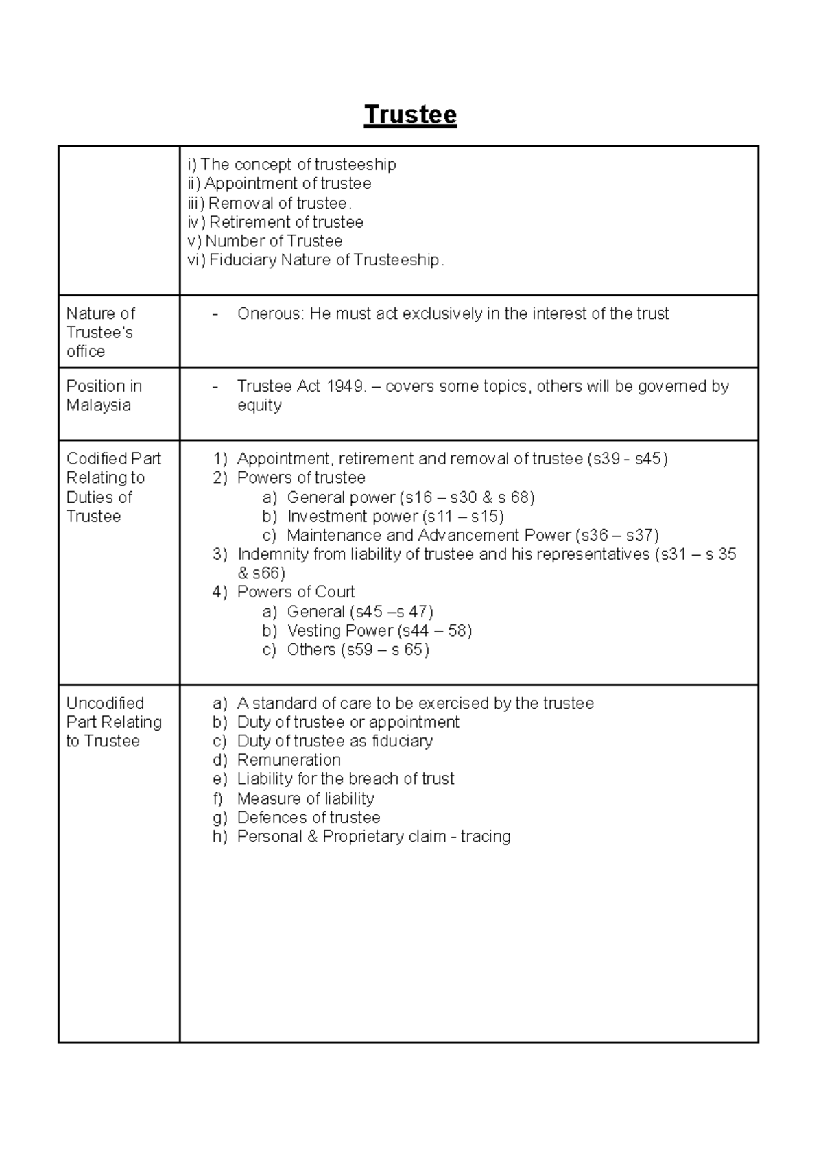 Trustee Responsibilities and Powers: A Study of the Trustee Act 1949 ...