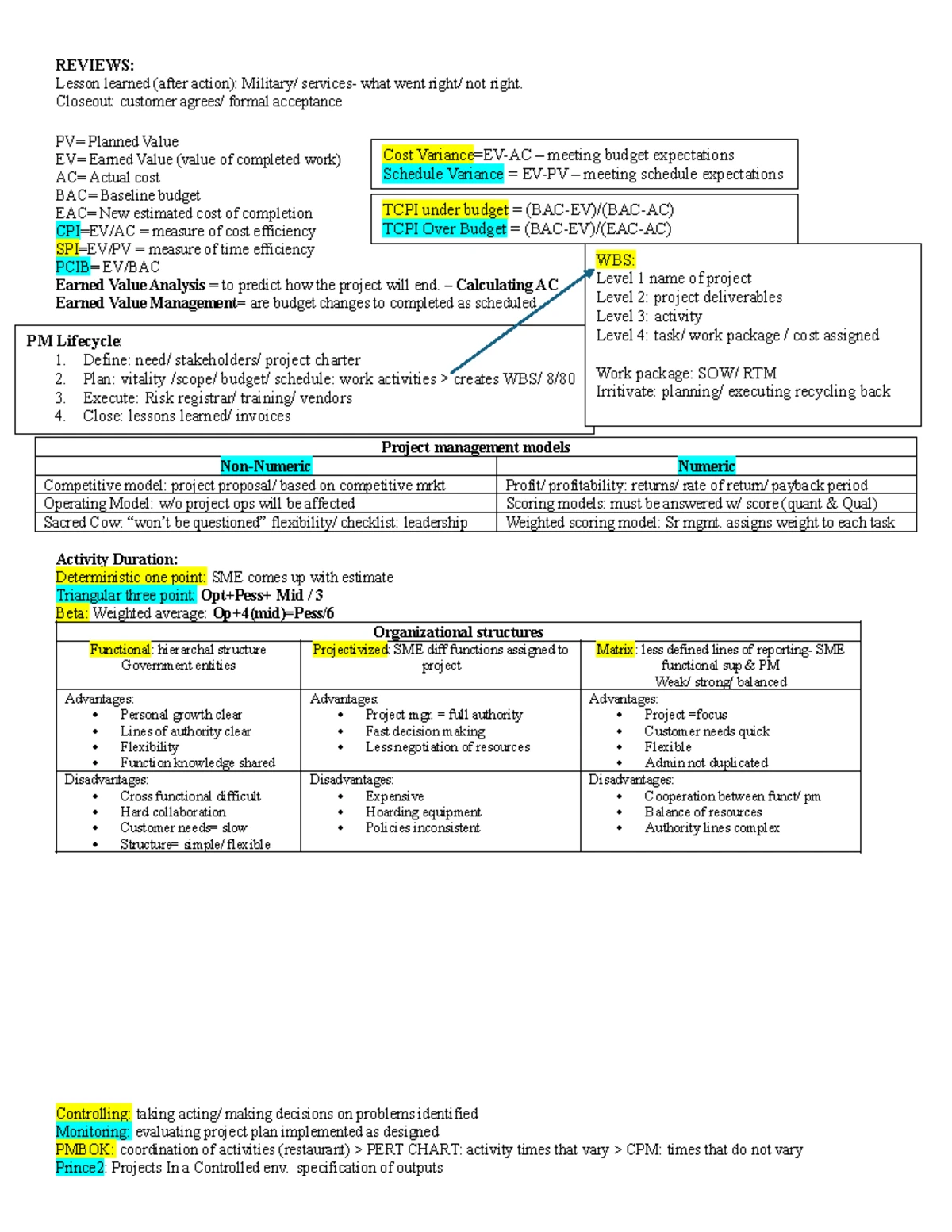 PM1001 (SOPH-0013) Project Management - Success & Failure Flashcards ...
