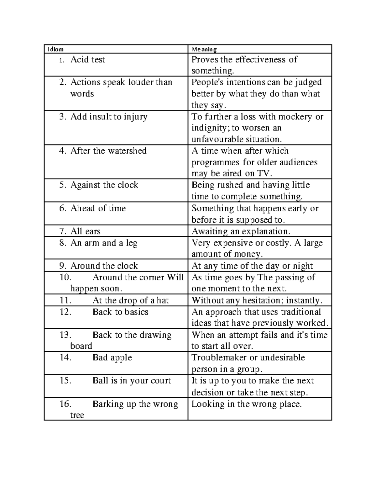 Idiom Meanings and Usage Examples - Idiom 1 - Studocu