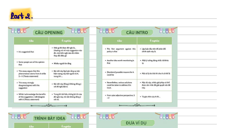 Summary of Opinion Essay Structure and Key Phrases - ENG101 - Studocu