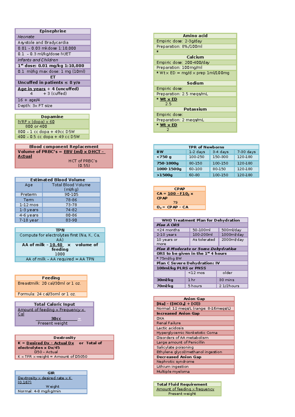 PEDS 101: Pediatrics Rotation Summary & Key Medical Stickers - Studocu