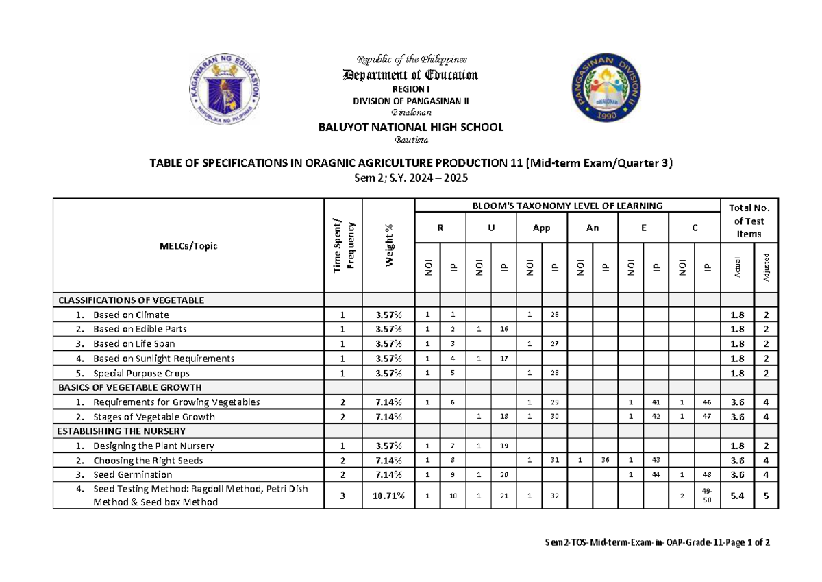 Sem2-TOS-Midterm-Exam-Table of Specifications OAP 11 SY 2024-2025 - Studocu
