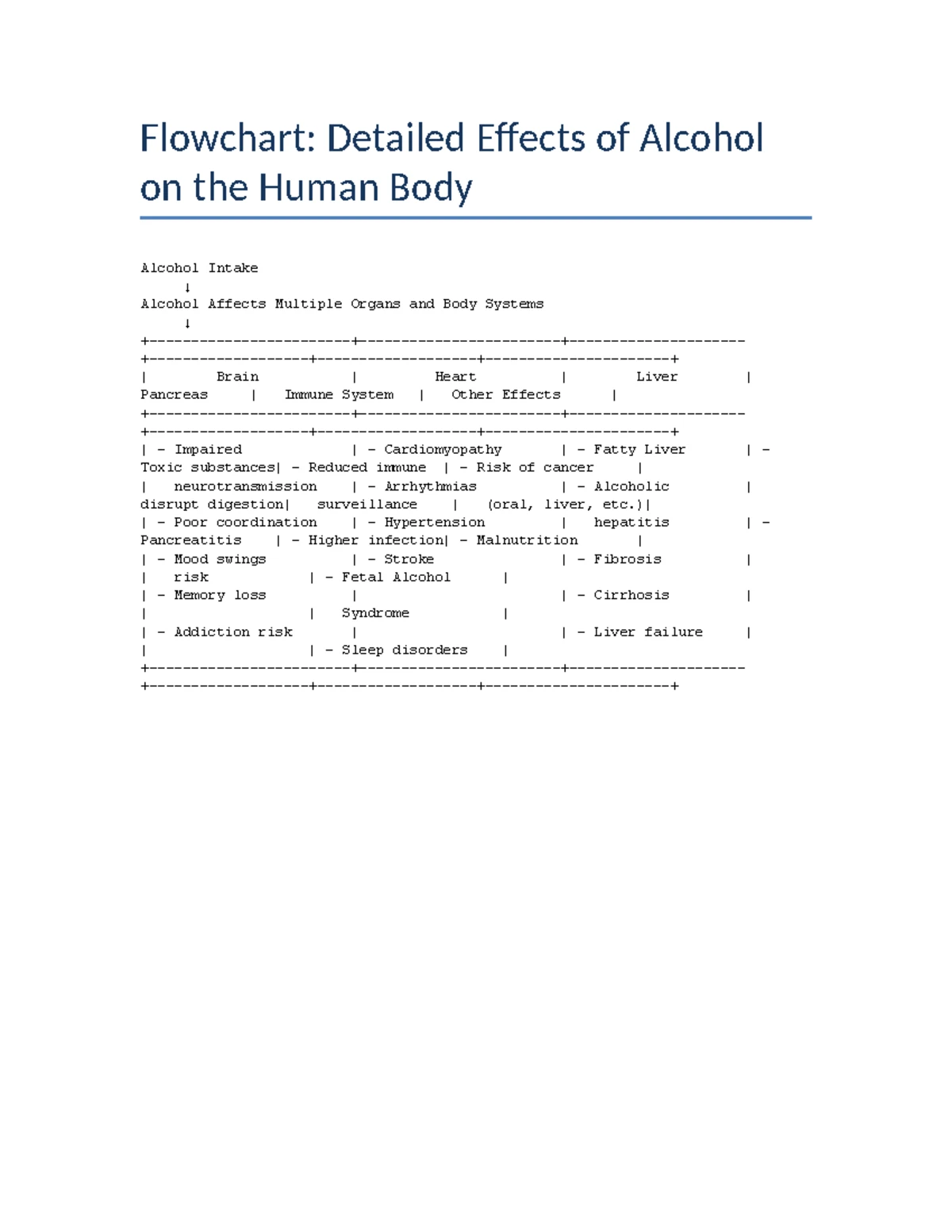 Pharmacology (PHAR 101): Drug Metabolism - Sites, Phases, and Factors ...
