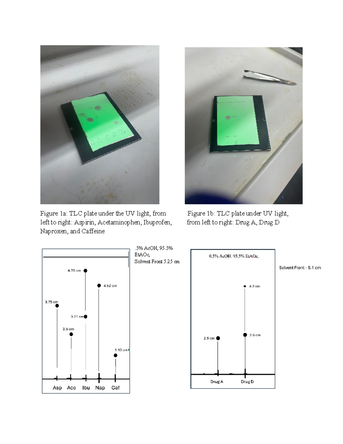 CHEM 1085 - Lab Report 3 - lab - Figure 1a: TLC plate under the UV ...